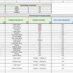 Templates for Records of Processing Activities