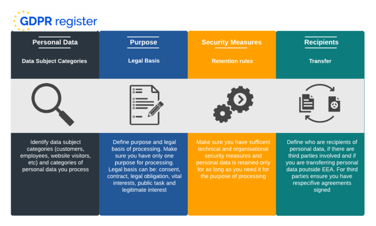 GDPR Article 30