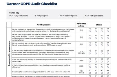 GDRP Software - Gartner GDPR audi checklist