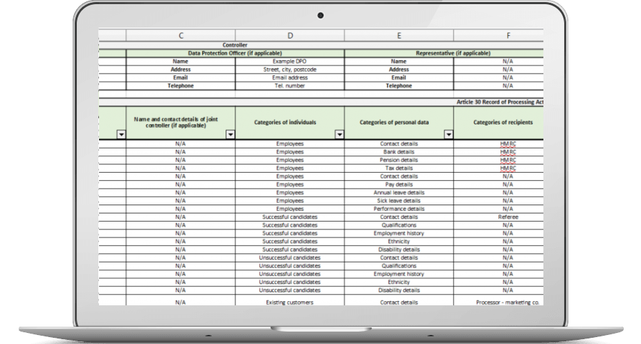 Template of processing activities