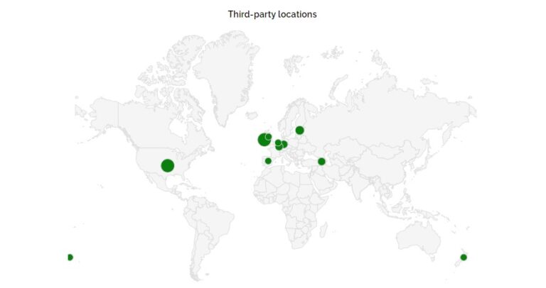 third party locations