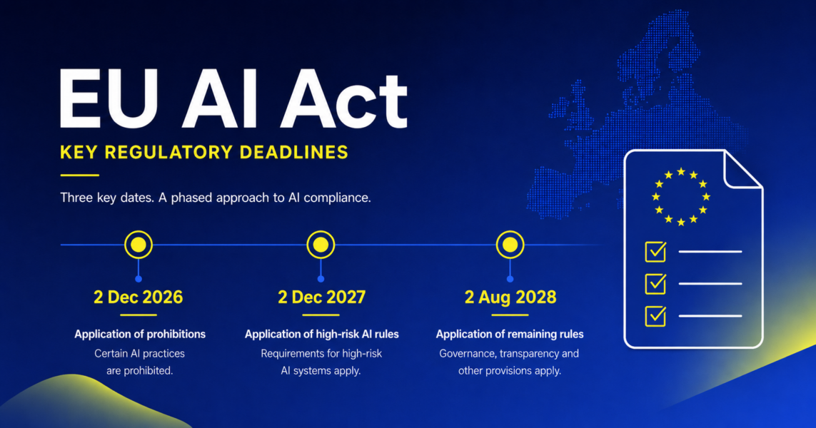 EU AI Act update featured image showing a dark blue GDPR Register-style timeline with key regulatory deadlines: 2 Dec 2026, 2 Dec 2027 and 2 Aug 2028, plus a checklist icon, Europe map and subtle circuit-line background.